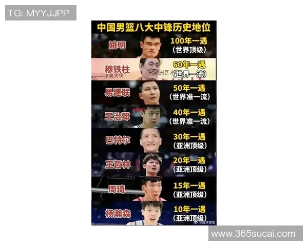 宋东亚姚明：从篮球巨星到文化桥梁的传奇人生与影响力探讨